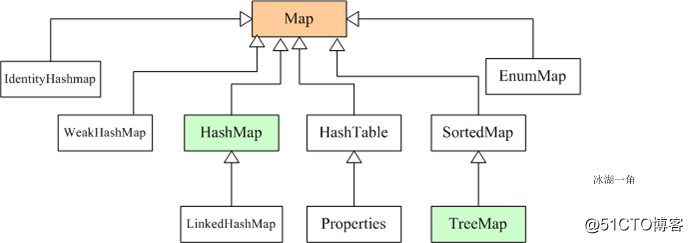 Java集合框架详解(详细讲解,面试必备)插图1
