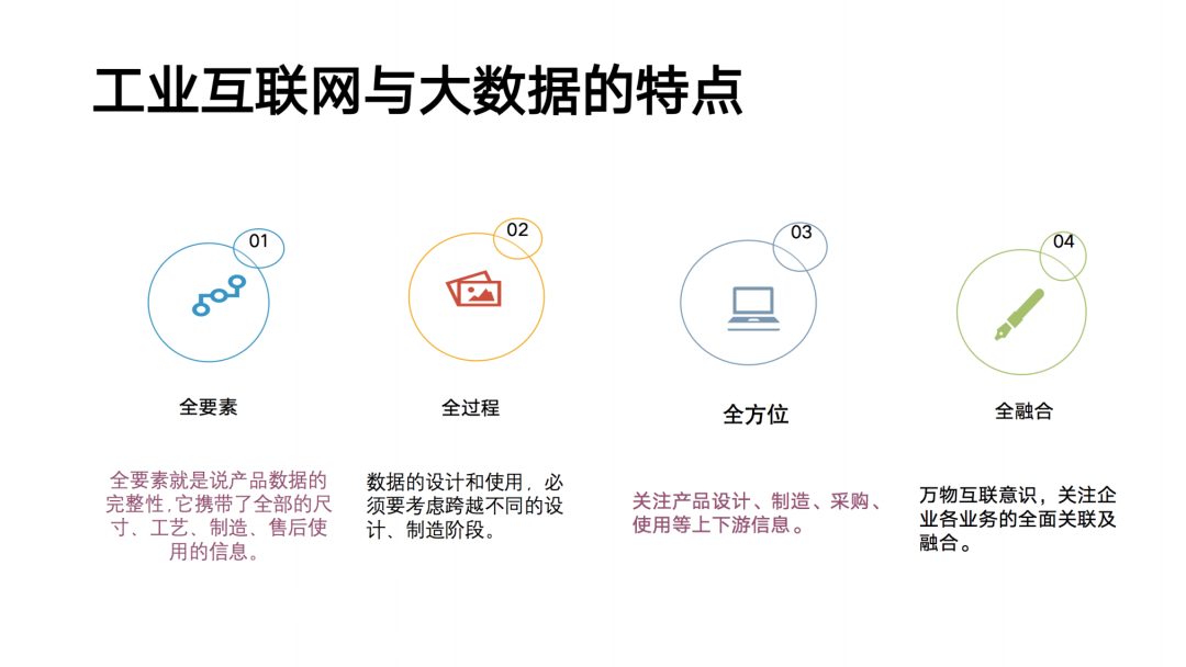 工业互联网大数据平台建设方案[通俗易懂]