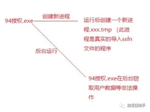 Steam安装包 Steam已经绑定了令牌 为什么还会频繁被盗 Weixin 的博客 程序员信息网 程序员信息网