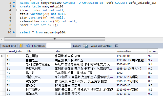 猫眼电影票房爬取到MySQL中_爬取猫眼电影top100,request、beautifulsoup运用
