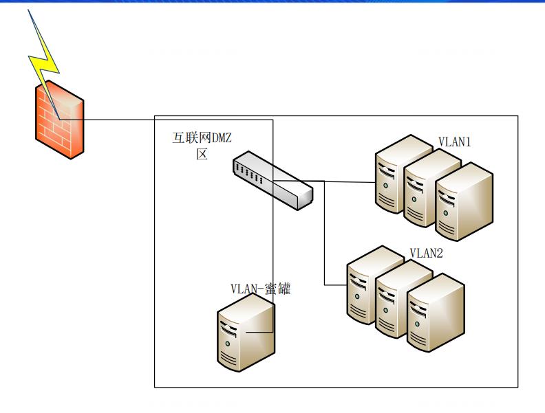 CHIMA网络安全攻防大赛经验分享