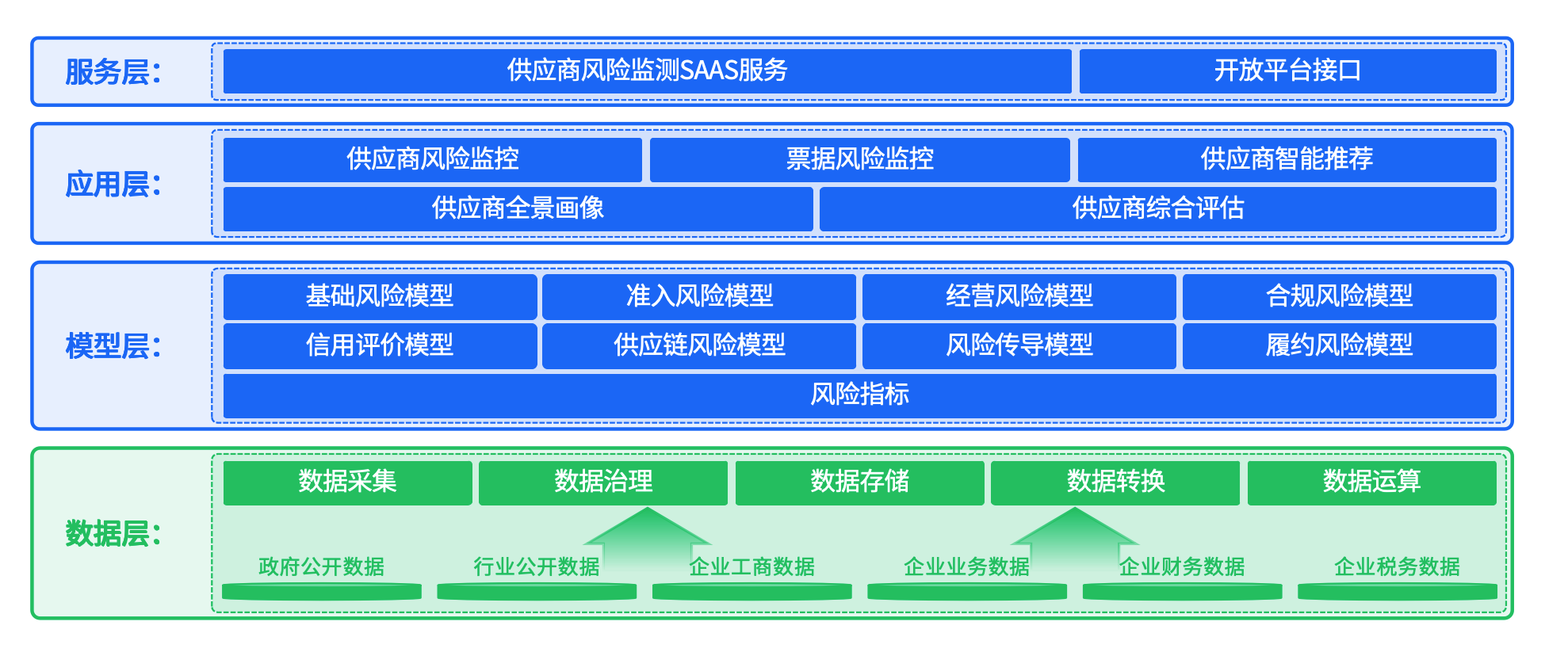 八部门联合打击涉税违法犯罪活动，企业合规经营刻不容缓