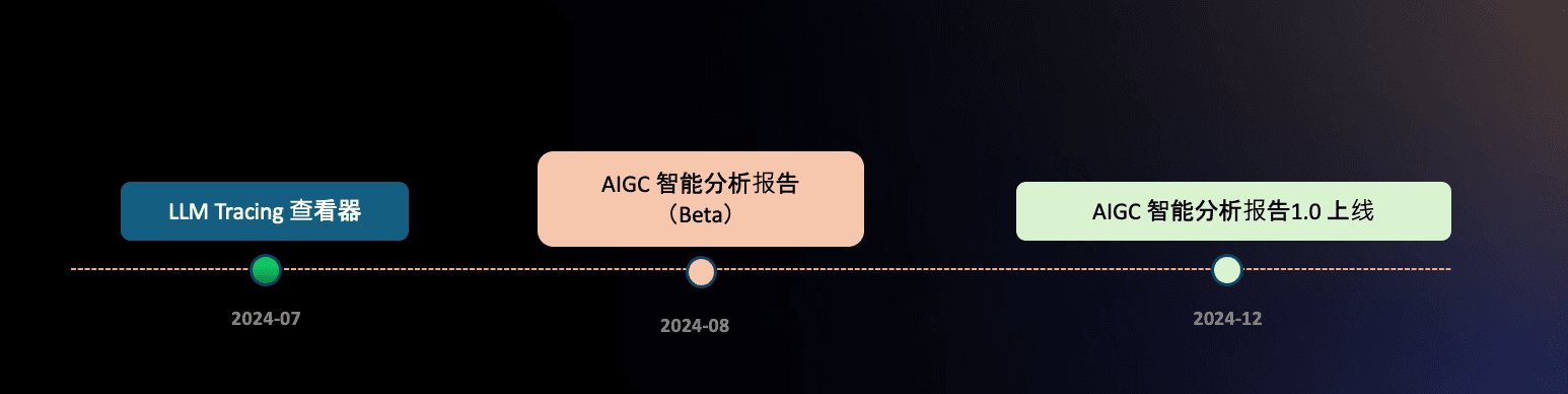 活动回顾 ｜观测云 AI Agent 探索实践