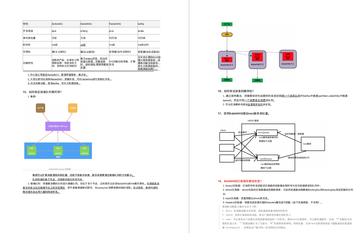 啃完这些大神级中间件笔记(RabbitMQ+RocketMQ+Kafka),面试还难?