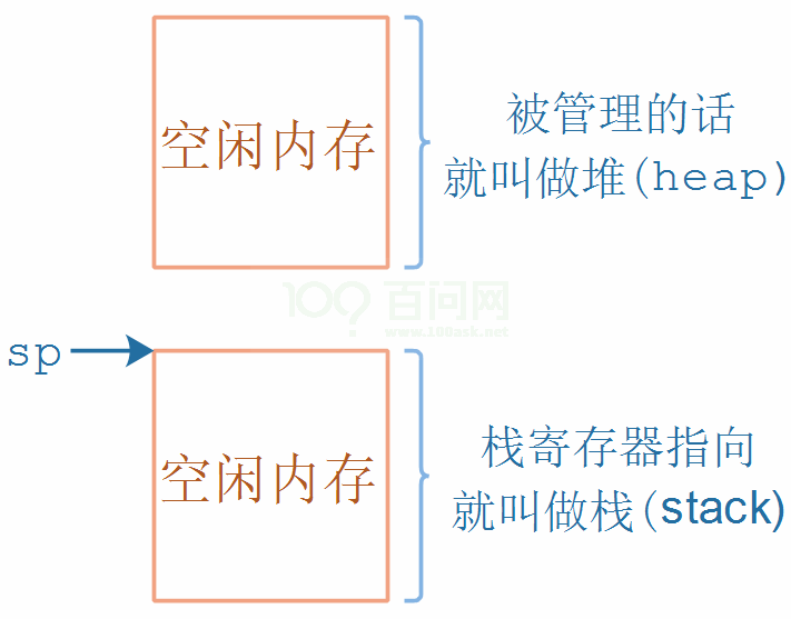 http://photos.100ask.net/rtos-docs/FreeRTOS/DShanMCU-F103/chapter-8/image1.png