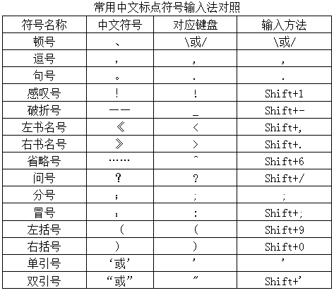 中文速记符号图片