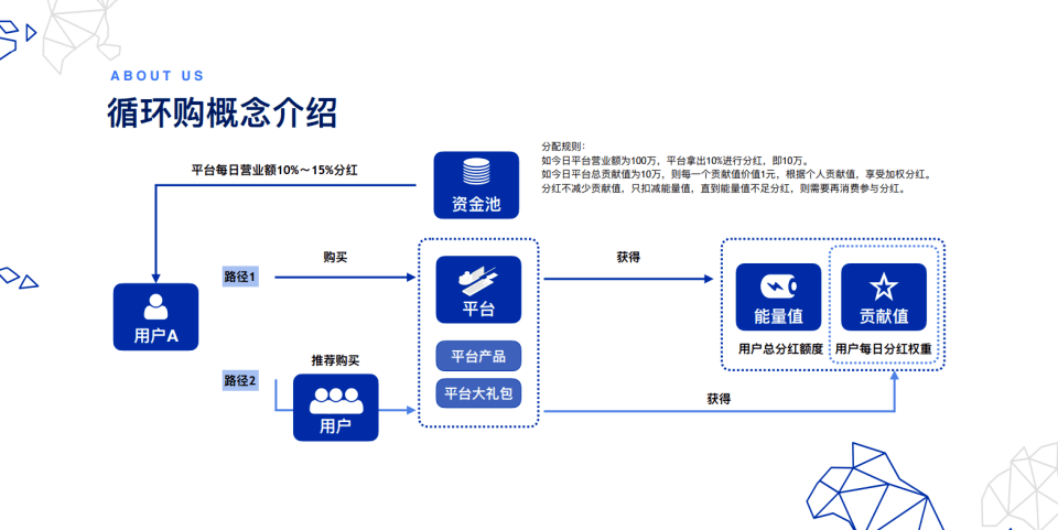 循环购模式：引领电商新时代，重塑消费者价值