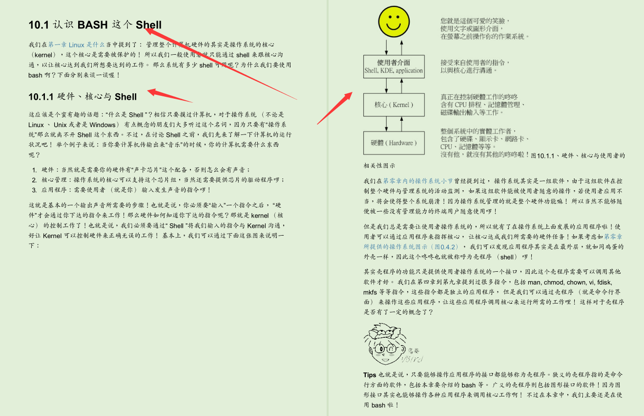 세계 최고의 Linux 거대 기업이 Linux 문서 3000 페이지를 요약하는 데 3 년이 걸렸습니다.