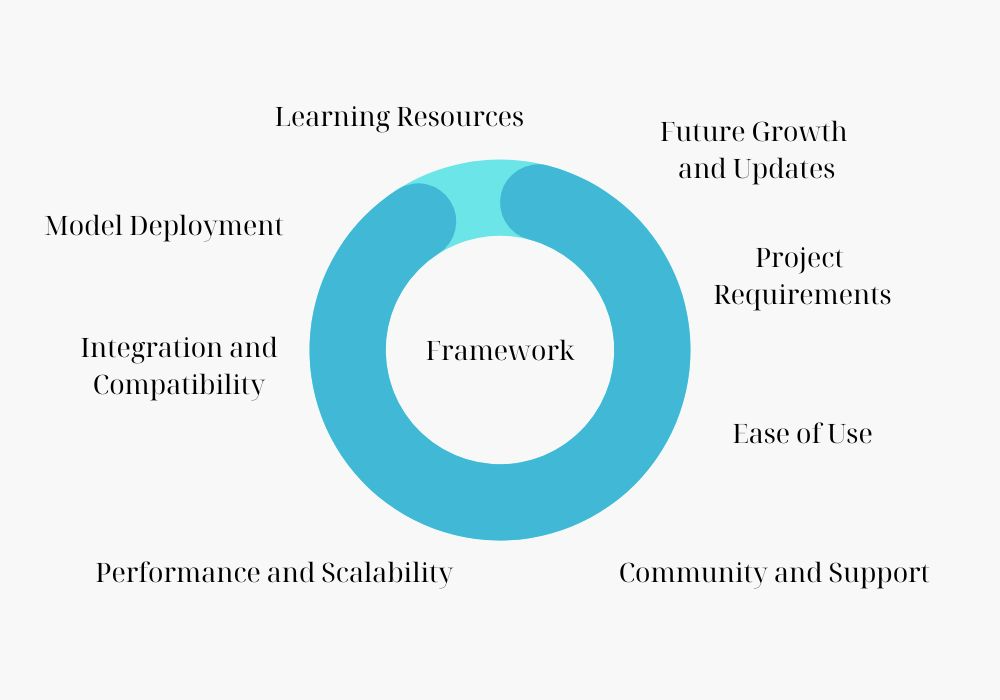 machine learning framework