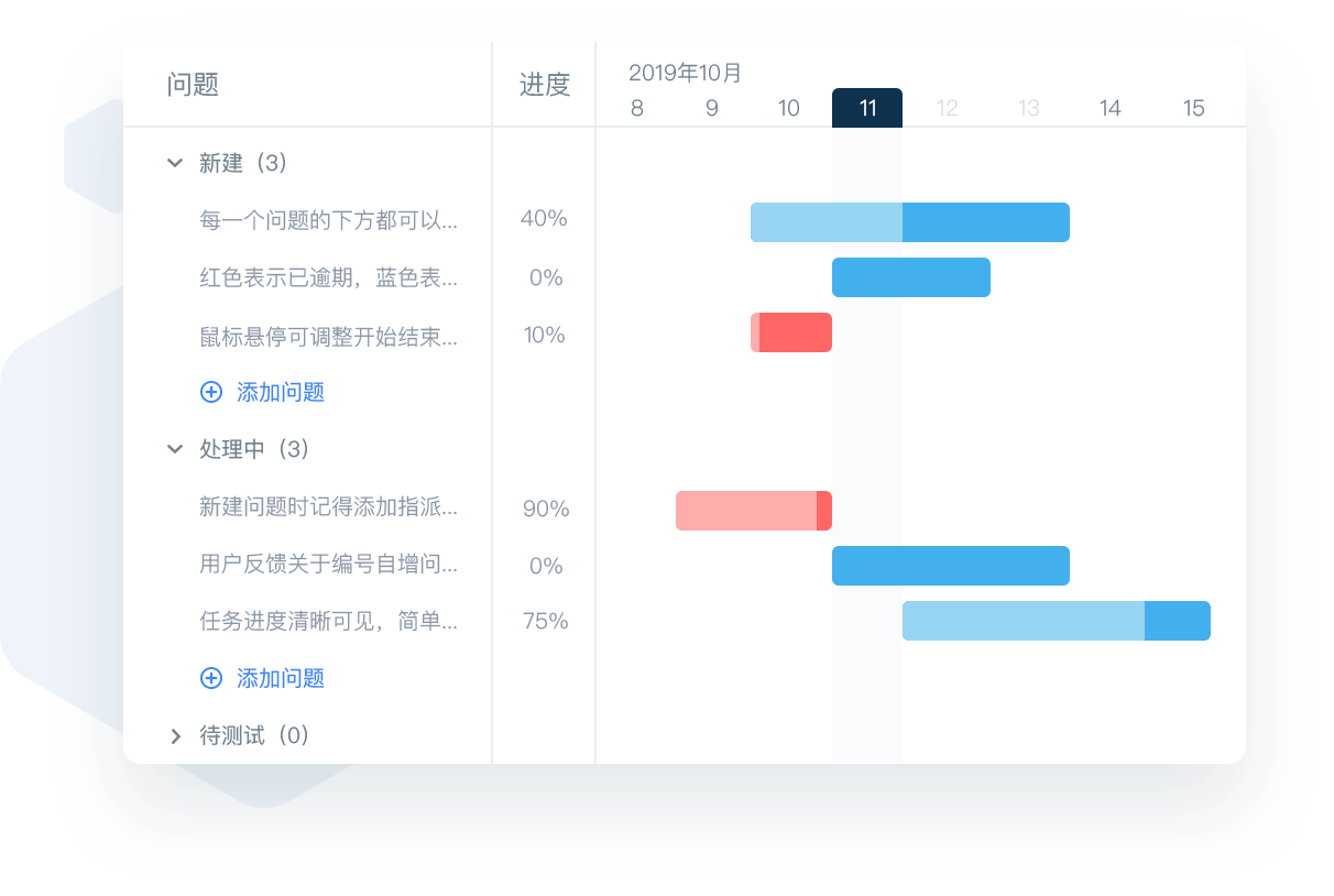 Tracup｜使用项目管理独一无二的六大好处