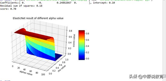 normalize函数_python机器学习库介绍5：ElasticNet回归函数介绍