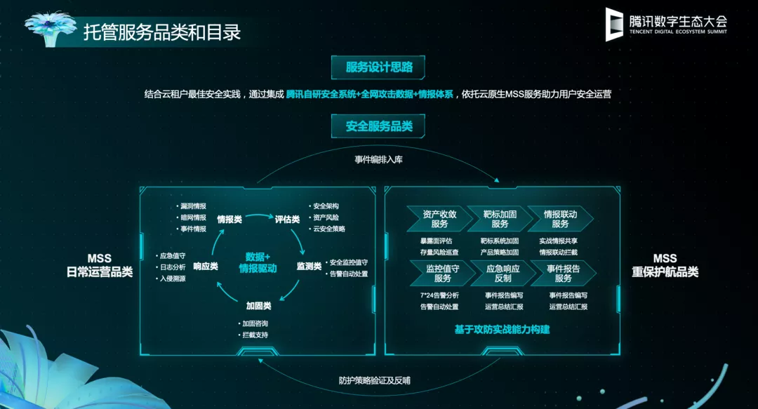 腾讯董志强：基建、研发、安全——云安全前沿技术探索和实践