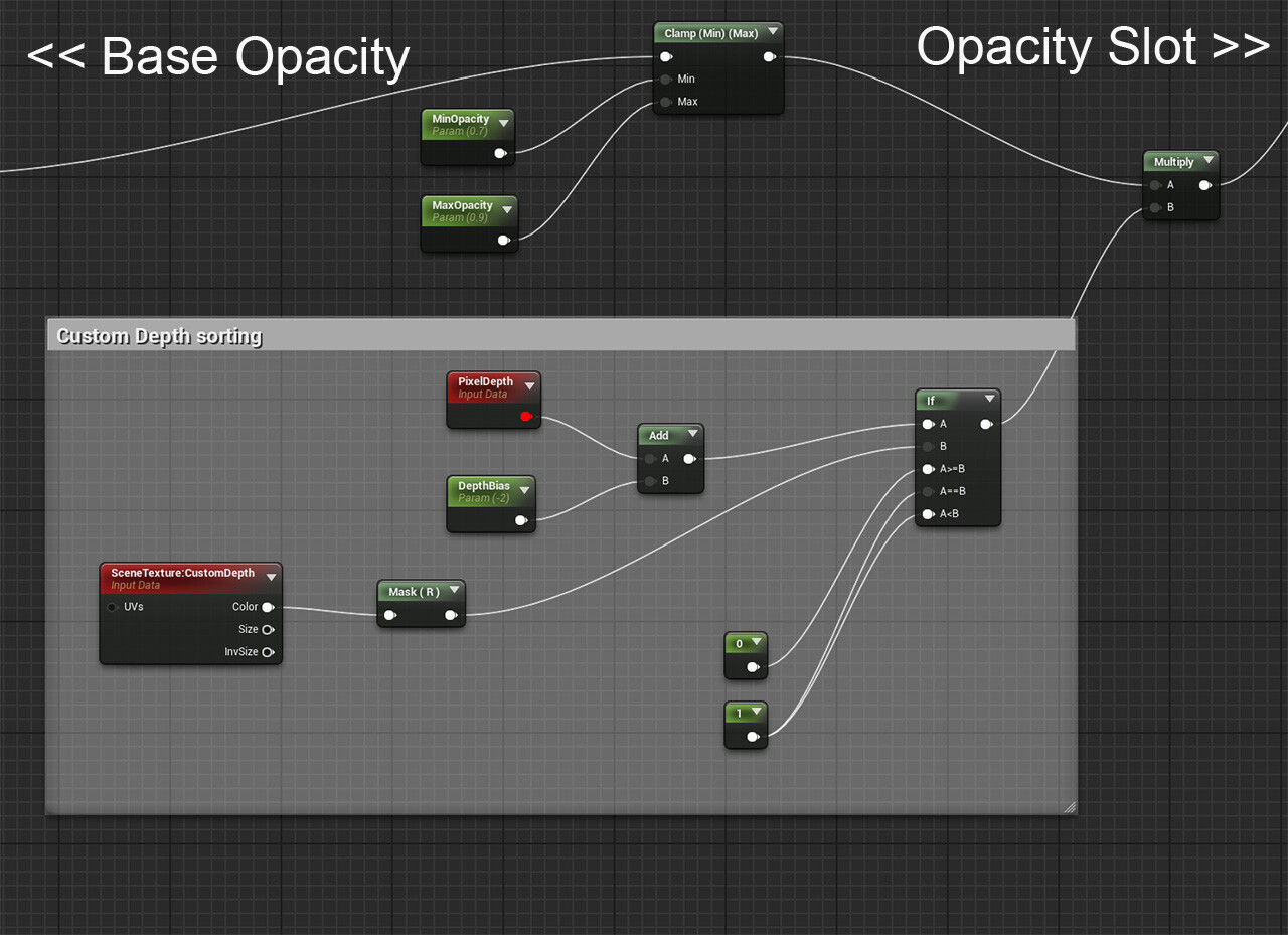 materialnodes_depthculling