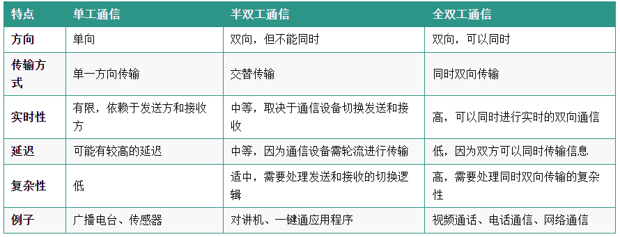 表格图 | 可以直接保存收藏