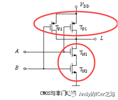 IC基础知识（一）CMOS器件_cmos示意图-CSDN博客