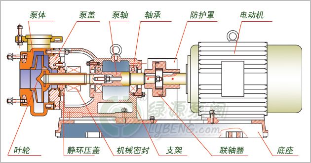 分段式多级离心泵离心泵的基础知识