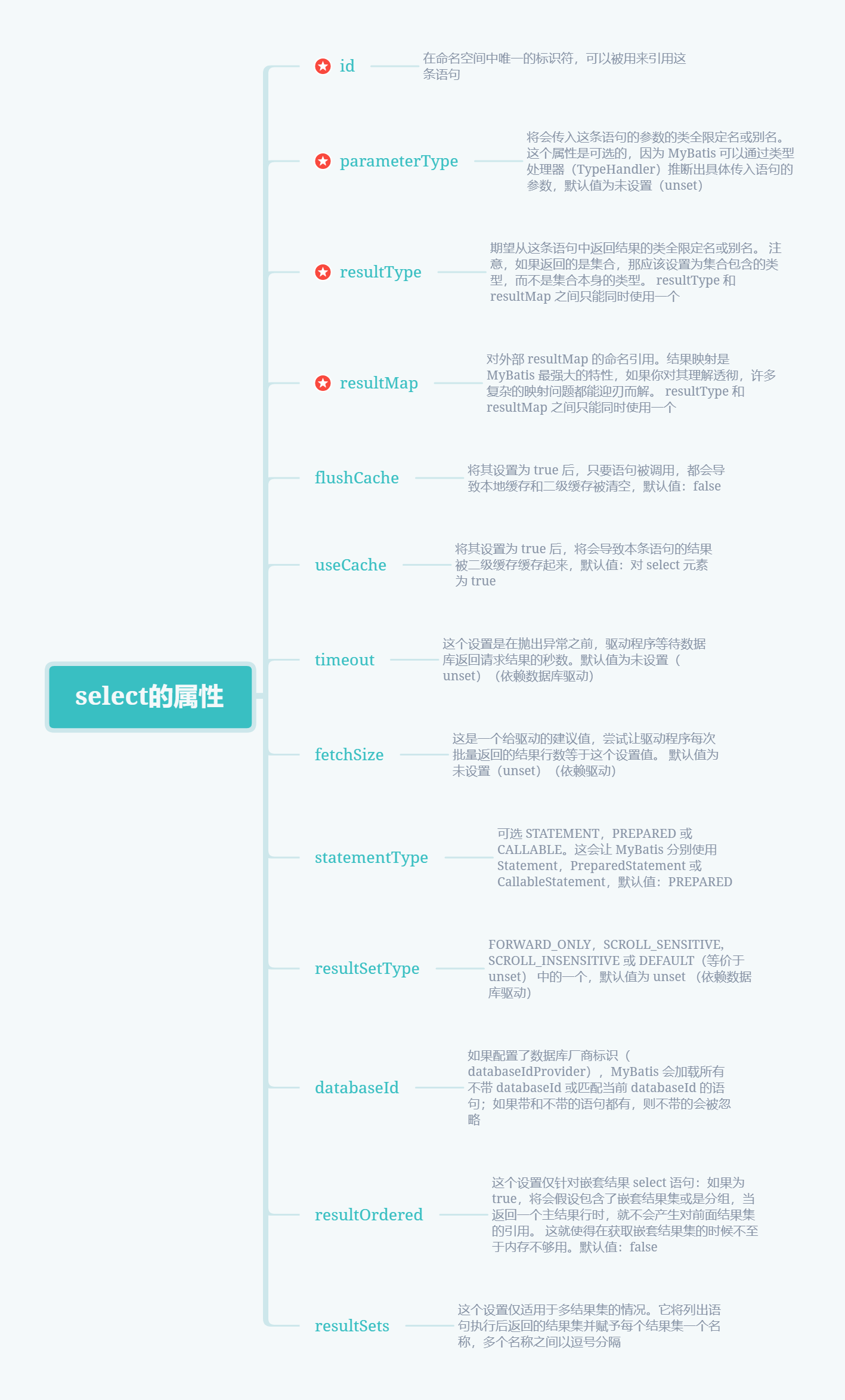 Mybatis source code analysis (2)-loading process - Programmer Sought