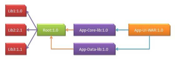 https://www.runoob.com/wp-content/uploads/2018/09/dependency_graph.jpg