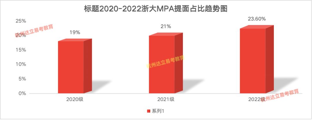 提面录取占比:浙大MBA MPA MEM复试中不可忽视的关键因素之一。