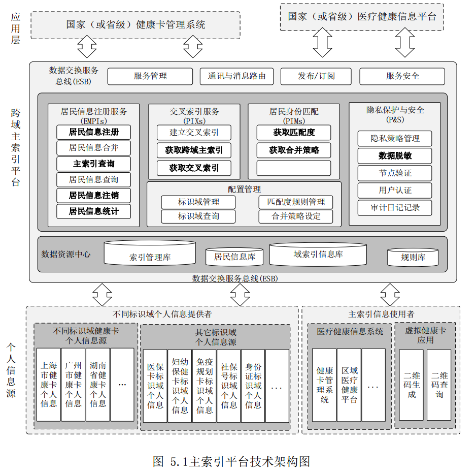 如何破解HIT的孤岛效应，一起关于患者主索引的案例分享