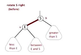从根源上探究红黑树的本质