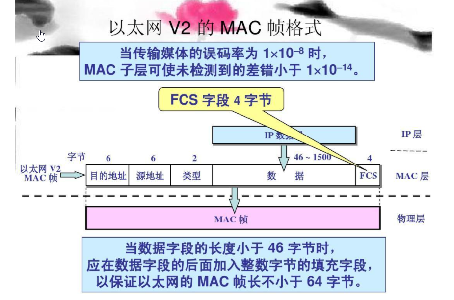 以太网v2标准