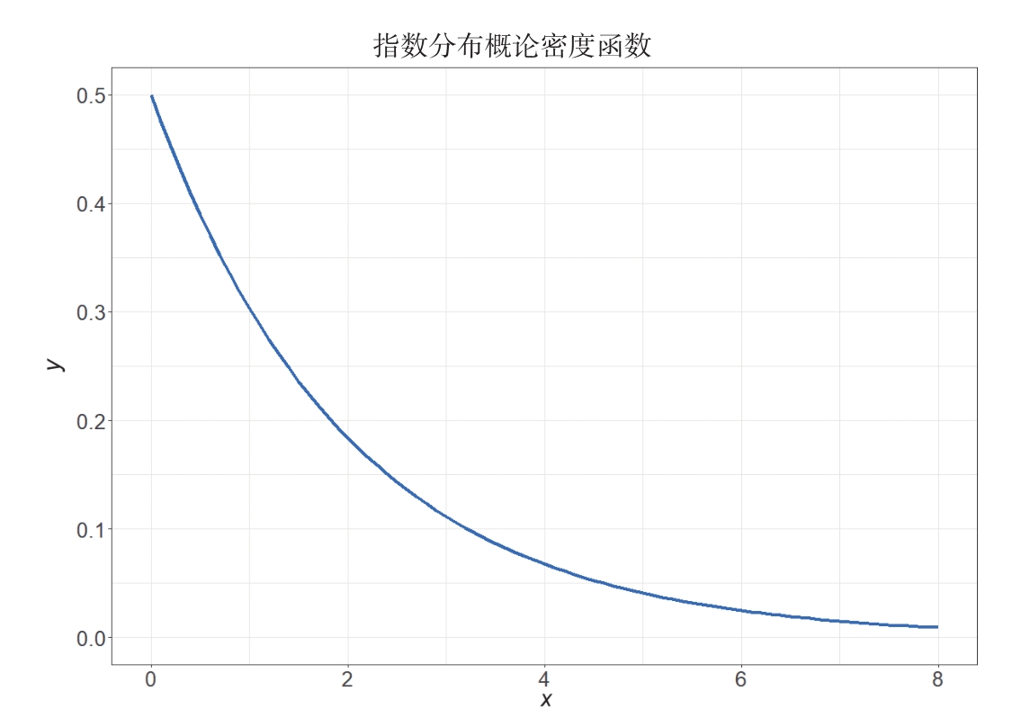 累积概率图怎么画图片