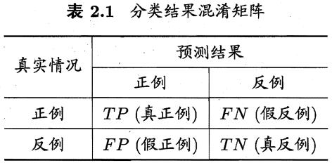 混淆矩阵