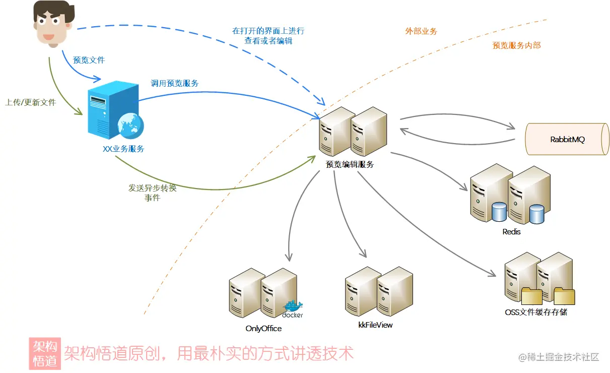 编码中的Adapter，是一种设计模式，更是一种架构理念与解决方案