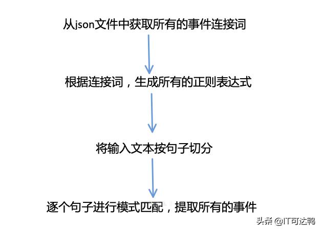 fc832dfc93561f7c03e71c1844429617.png