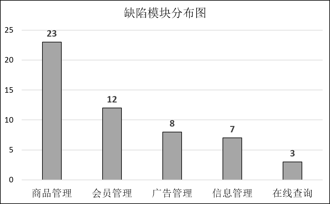 软件测试报告公司 fc83a0ddf3ef8ac3475219d61141a067.png