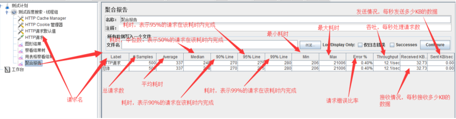 JMeter 性能测试基本过程及示例