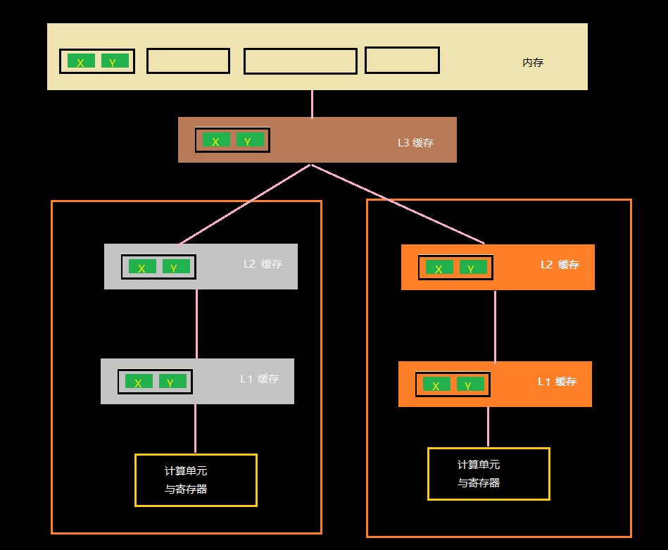 java 多线程写缓存,Java多线程_缓存对齐