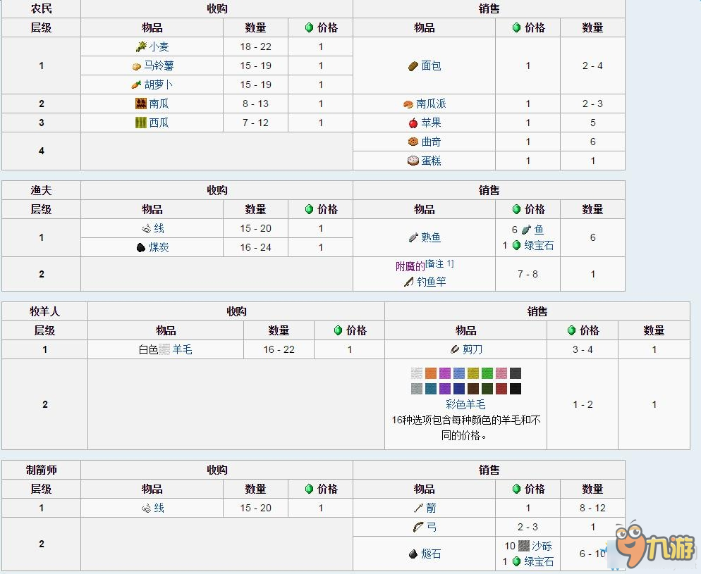 村民(屠夫)绿袍村民现在无法自然生成,除非使用/summon,服务器指令
