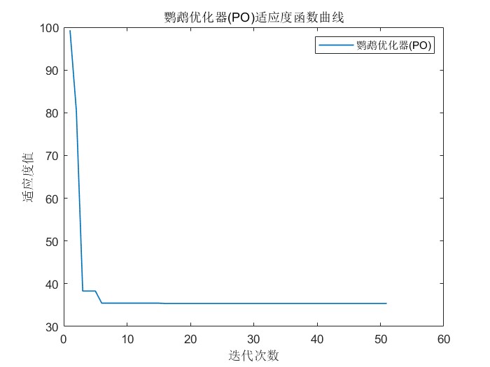 2024年新算法：基于鹦鹉优化器PO的城市三维无人机路径规划（复杂地形三维航迹路径规划）