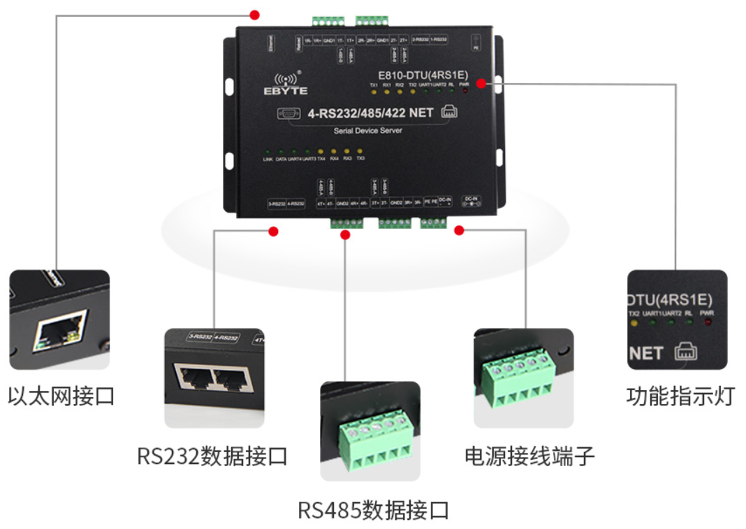 物联网串口服务器的功能和作用