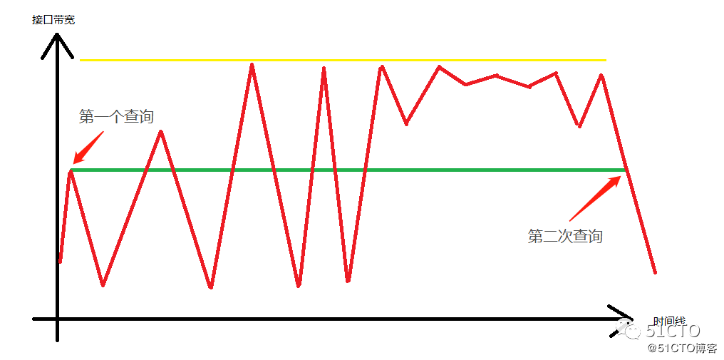 SNMP 已死 |Streaming Telemetry 流遥测技术_SNMP_02