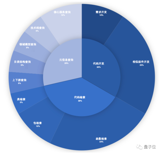 一个智能助手搞定软件开发全流程，从设计到运维统统交给AI