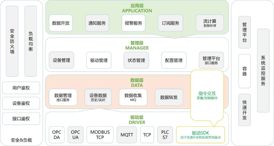 物联网平台 yyds