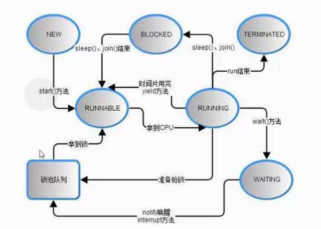 for循环多线程执行_Java的线程「toc」 _Java多线程讲解