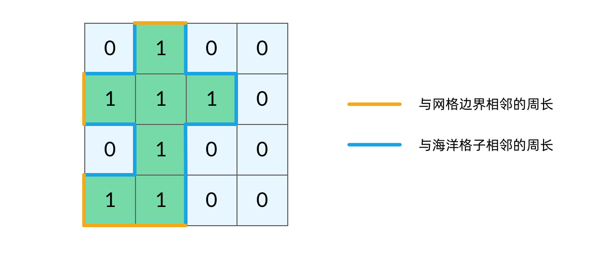 LeetCode 图-岛屿问题