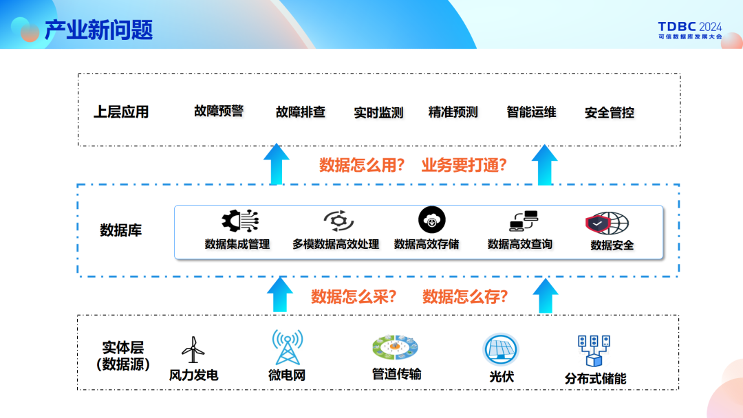 KaiwuDB 产品总监李月飞：让中国物联网用上放心的数据库产品_kaiwudb_03