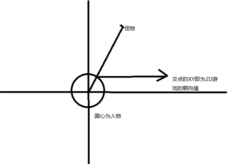 【游戏分析】FPS游戏狩猎百发百中