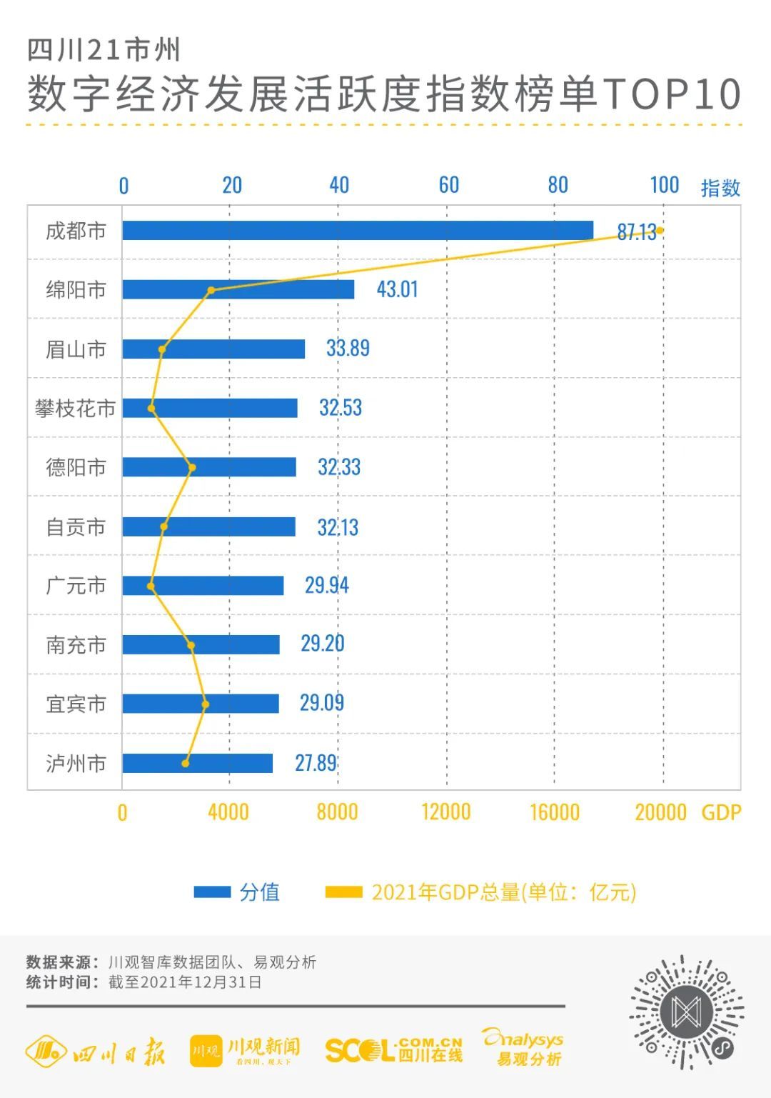 绵阳GDP图片