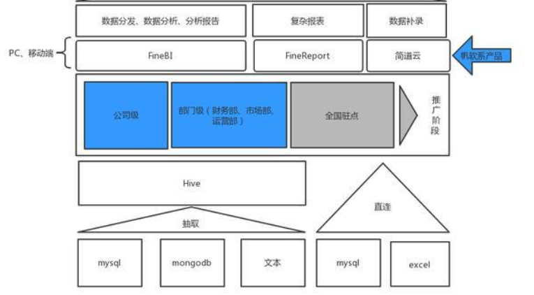 16年的大数据经验，为了搞定数字化转型，我和老板做了个赌注