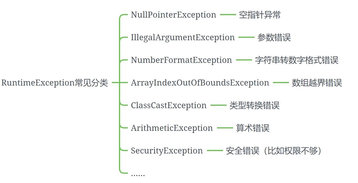 后端面经学习自测（二）