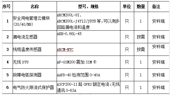 电气设备漏电保护方式研究