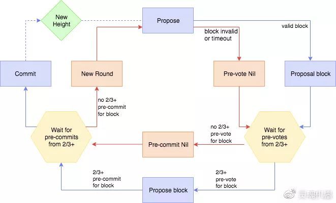 https://blog.csdn.net/shangsongwww/article/details/116929784