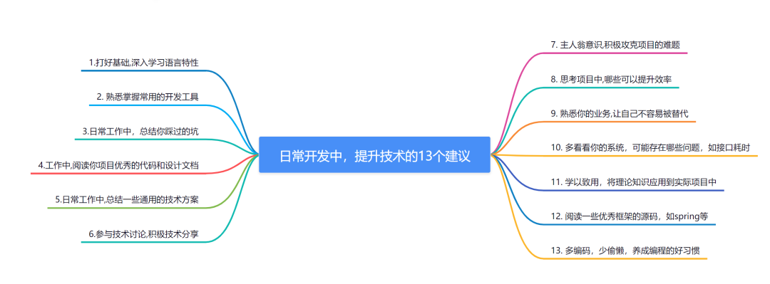 日常开发中，提升技术的13个建议