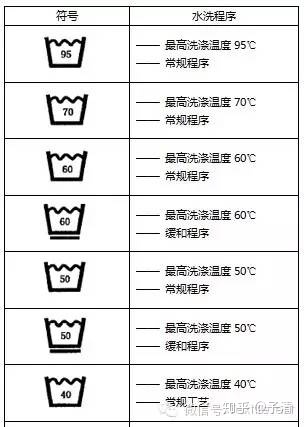 基本符號有幫您認識水洗符號–gbt86852008紡織品維護標籤規範符號法